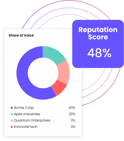 Reputation Scorecard