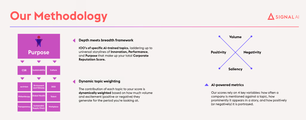 Signal AI 500 Methodology banner