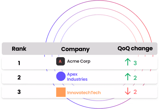 Competitor Analysis