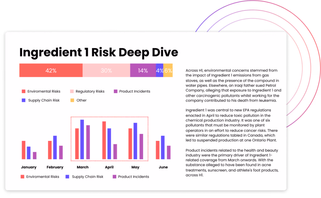 Ingredient 1 Risk Deep Drive
