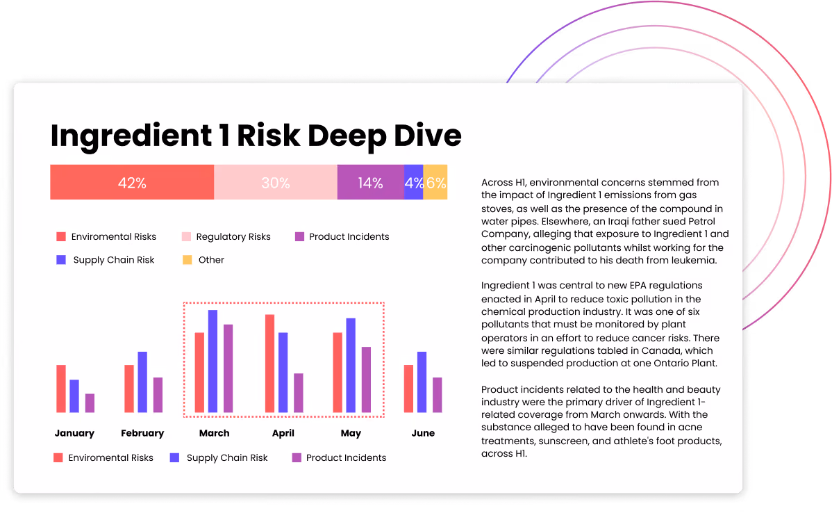 Ingredient 1 Risk Deep Drive