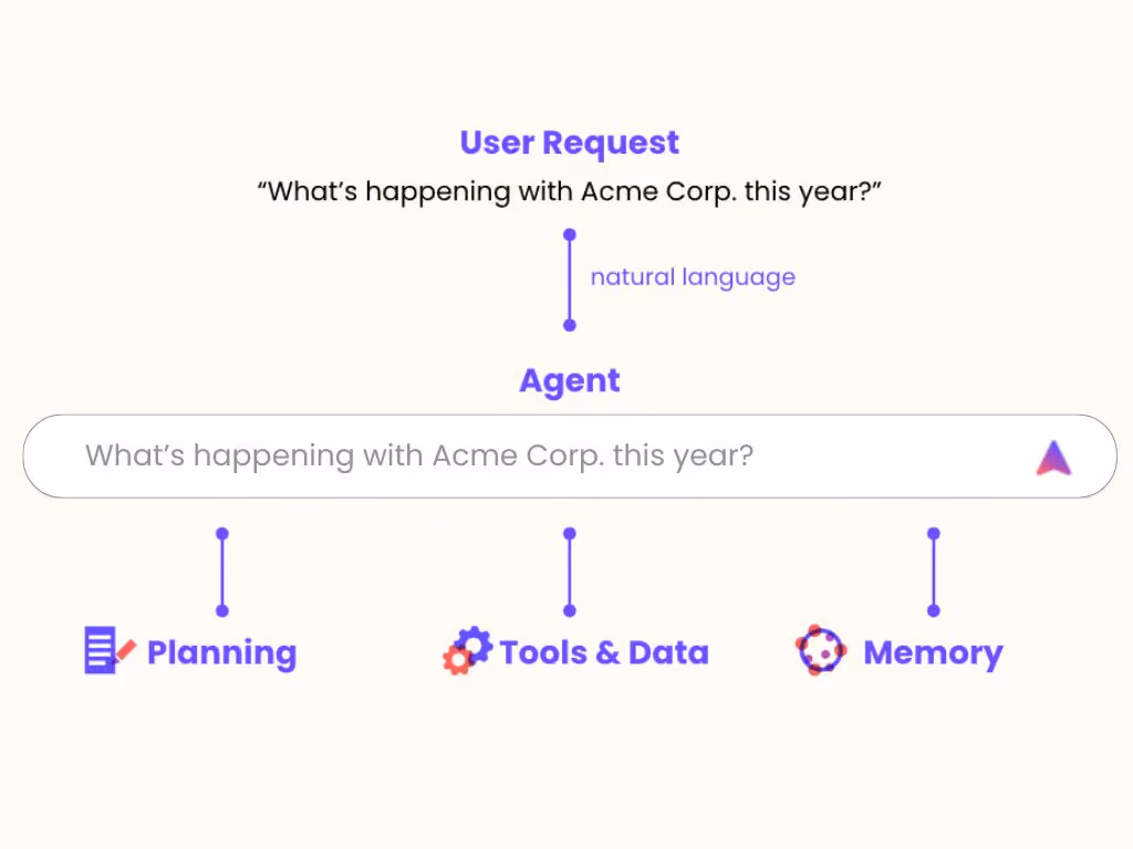 Infographic to define what is Agentic AI