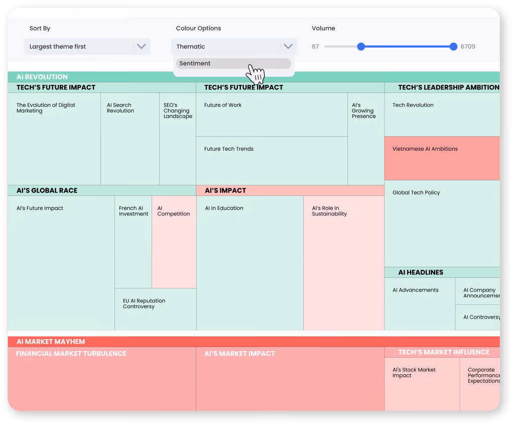 Theme Landcsape by sentiment analysis