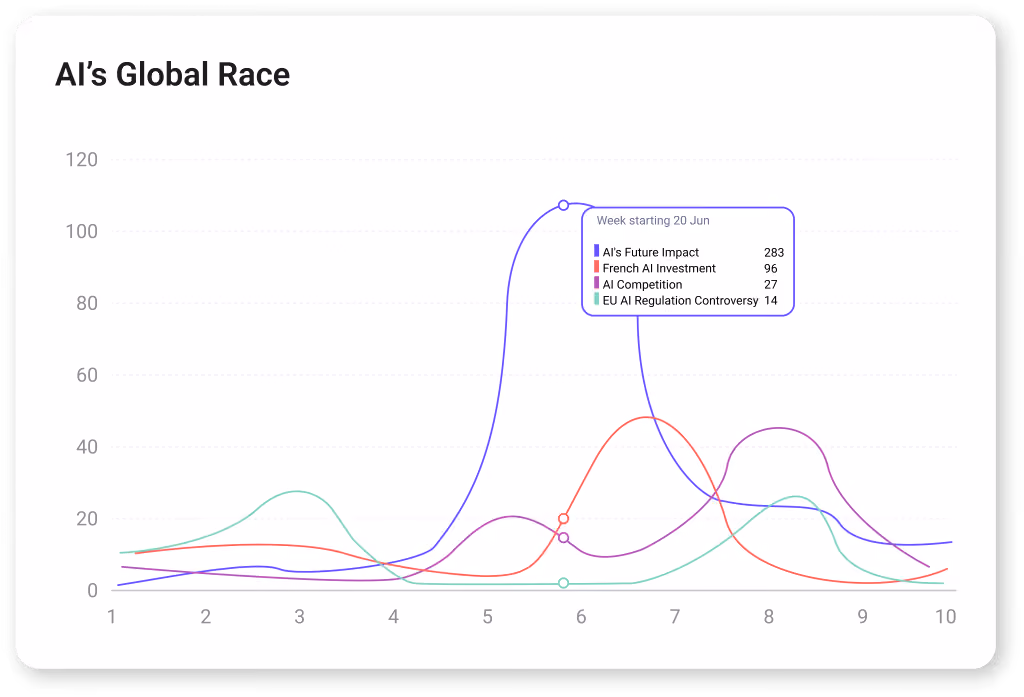 Theme Landscape trending over time chart data visualization