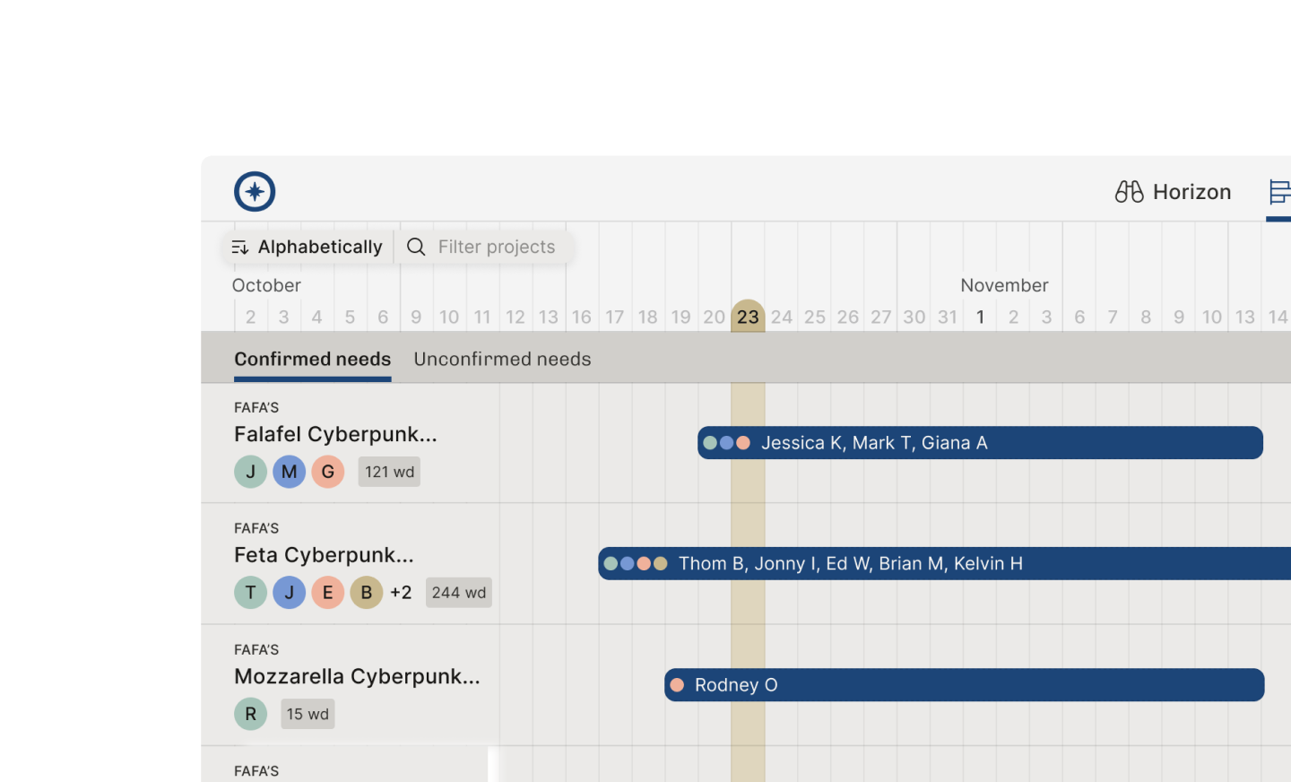 Project timeline with confirmed needs for Falafel, Feta, and Mozzarella Cyberpunk showing team members and word counts.