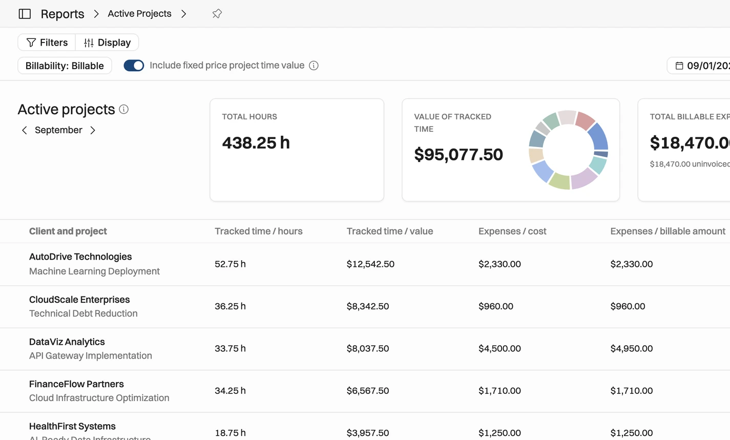 Operating reporting screen for a consulting firm, showing total tracked hours, the billable value of that time, and a per-project breakdown of hours and value for the month.