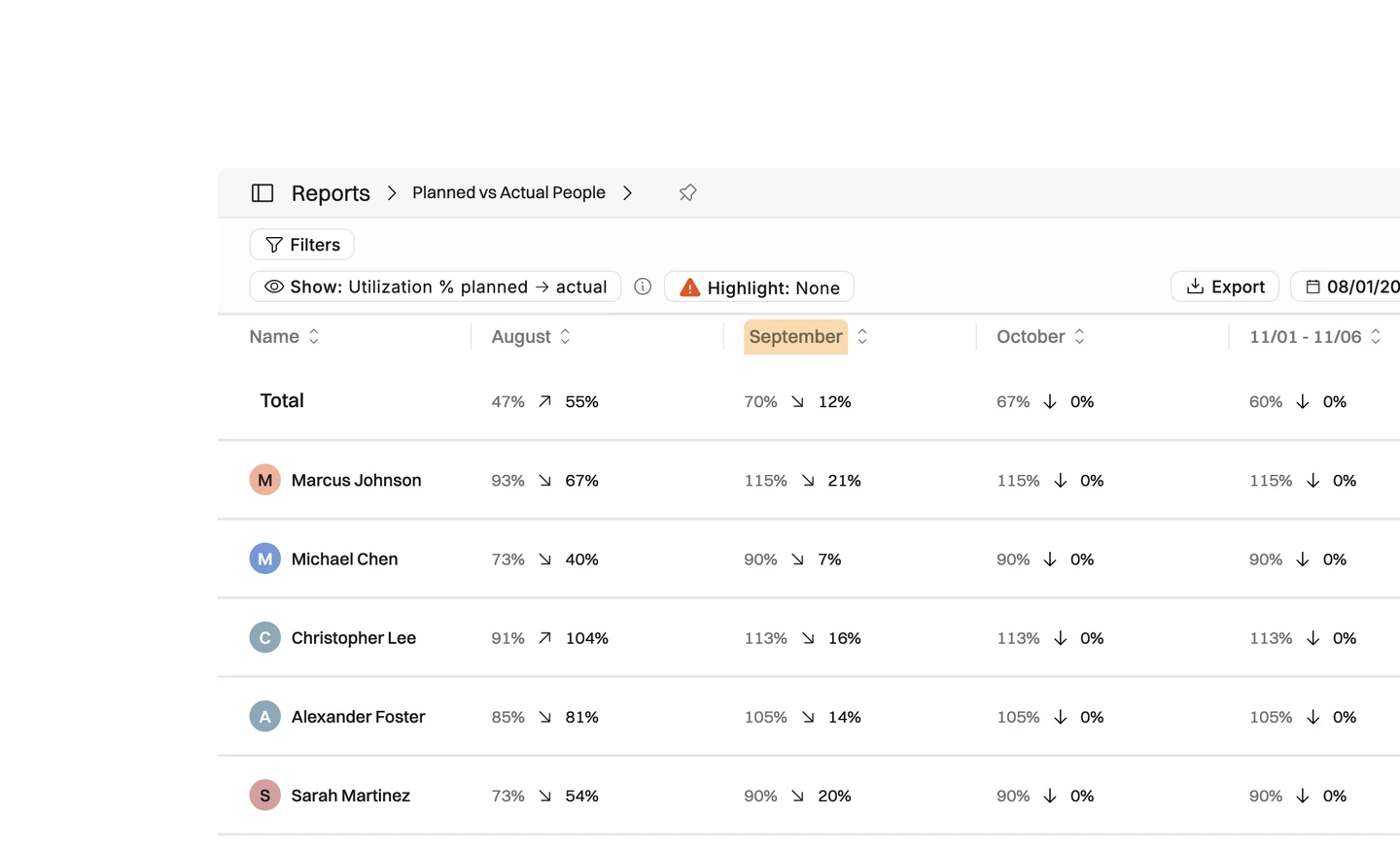 Operating planned vs actual — see utilization before it happens — Bookings tell you the utilization you're heading for; timesheets tell you what actually happened. Operating shows both side by side: next month's util