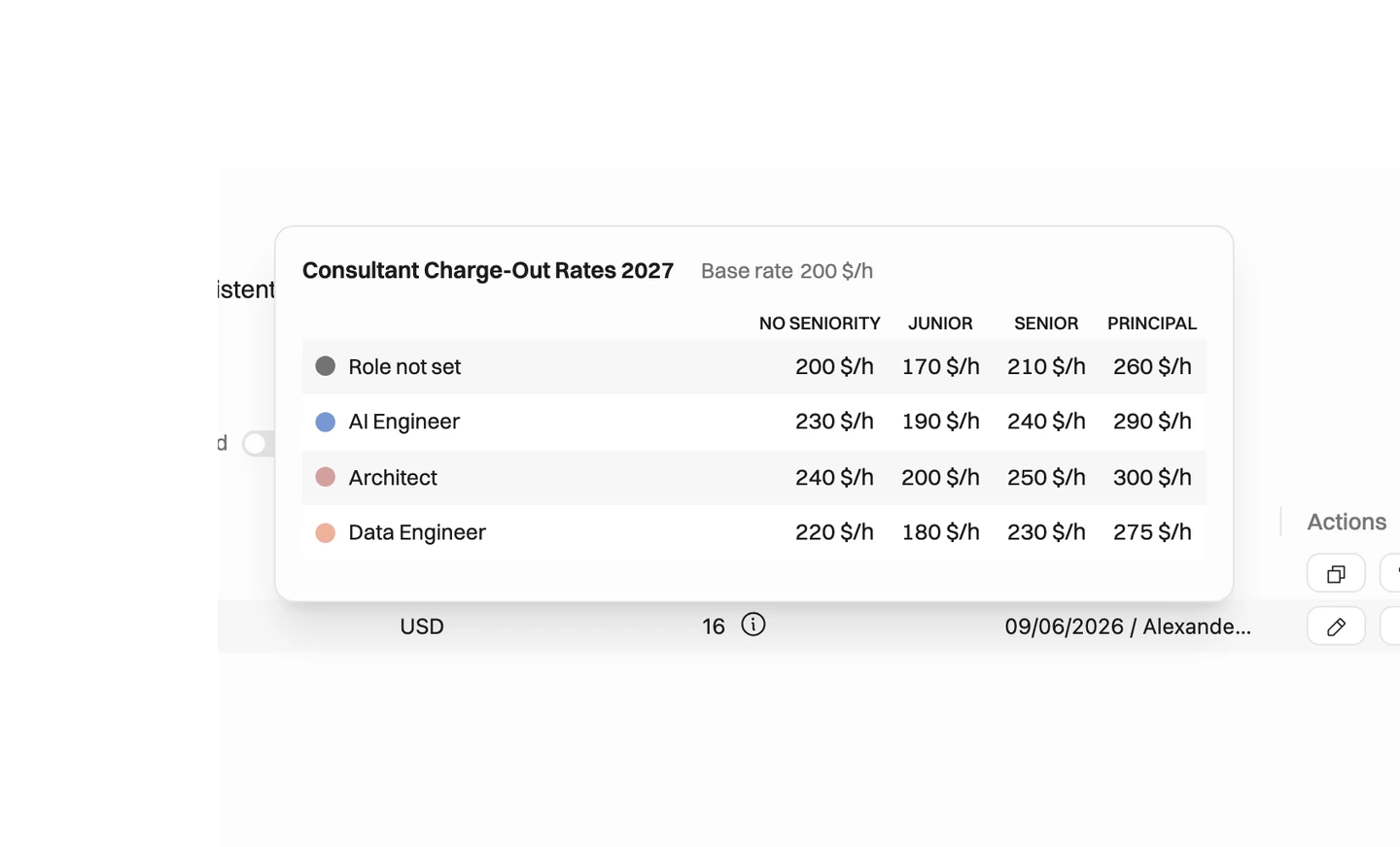 Operating deliver to the shape you sold — Rate cards, seniority levels, and billing types are built into the model, so the plan matches how the engagement is actually priced and sold.