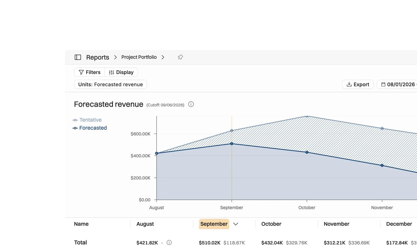 Operating forecast revenue, and know your order backlog — Recognized revenue updates in real time as work happens. Set it against contracted value and you get the number a sales dashboard can't give you: your