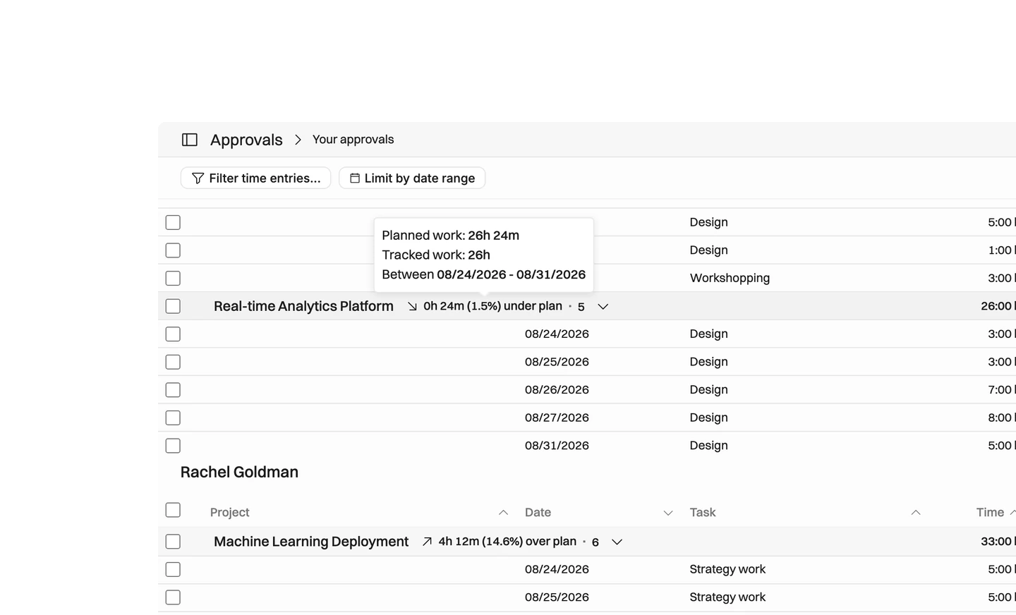 Operating give managers something worth approving — Approvers see the plan next to what was logged, so an unusual week is obvious instead of buried in a grid.