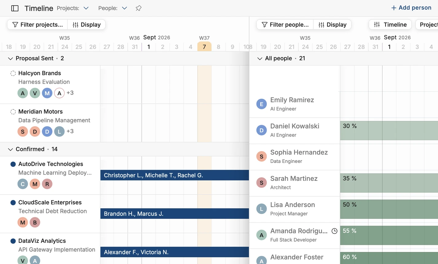 Operating project staffing, from open position to the right person —