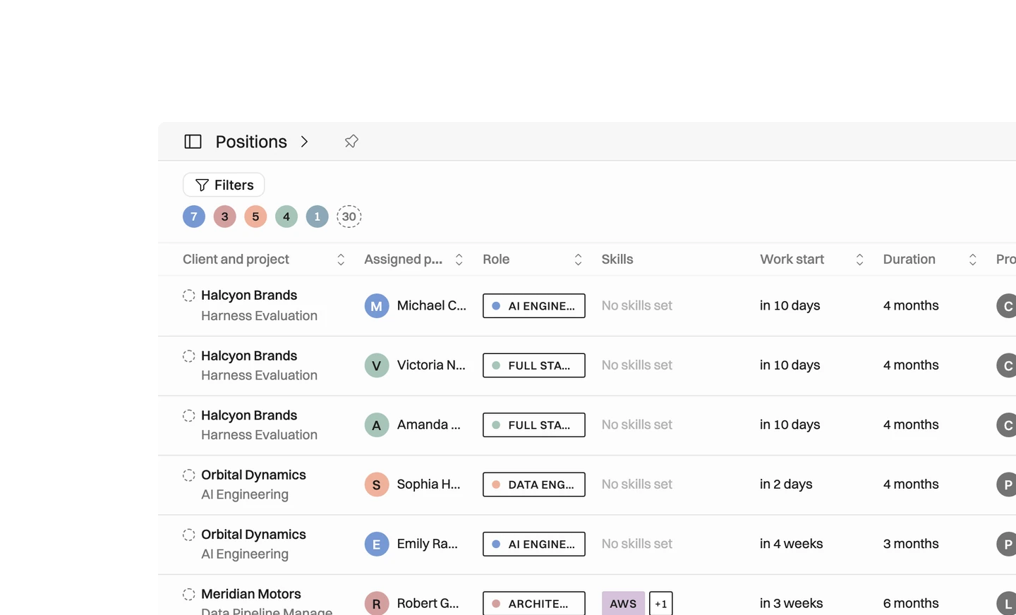 Operating prioritize like it's money — because it is — Ten open positions, four available people: order matters. Operating shows which decisions to make first — what an unfilled position costs, what the pe