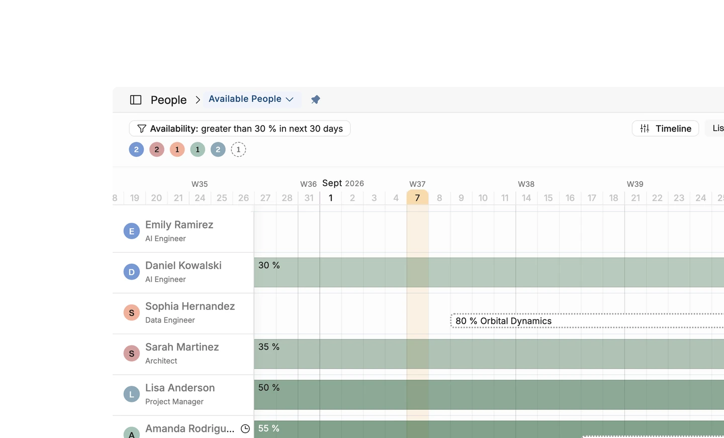 Operating clear the bench — with a plan, not a promise — Bench time you can see is bench time you can end. Operating shows who's free and from when, so people without work get tentative allocations and concr