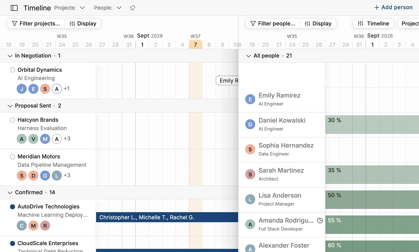 Operating manage resources to keep utilization high and projects within budget —