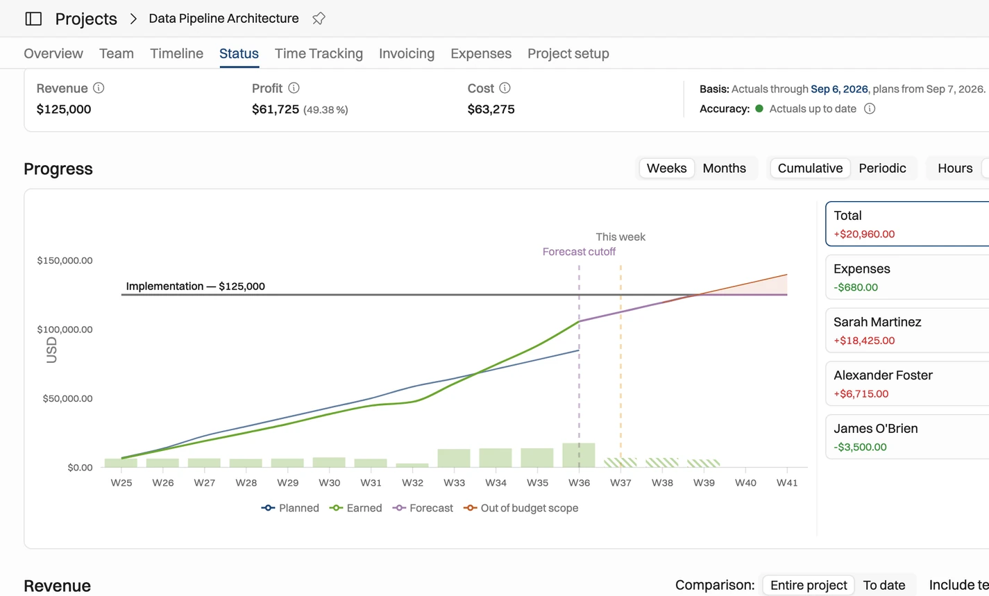 Operating project health you can check, not chase —
