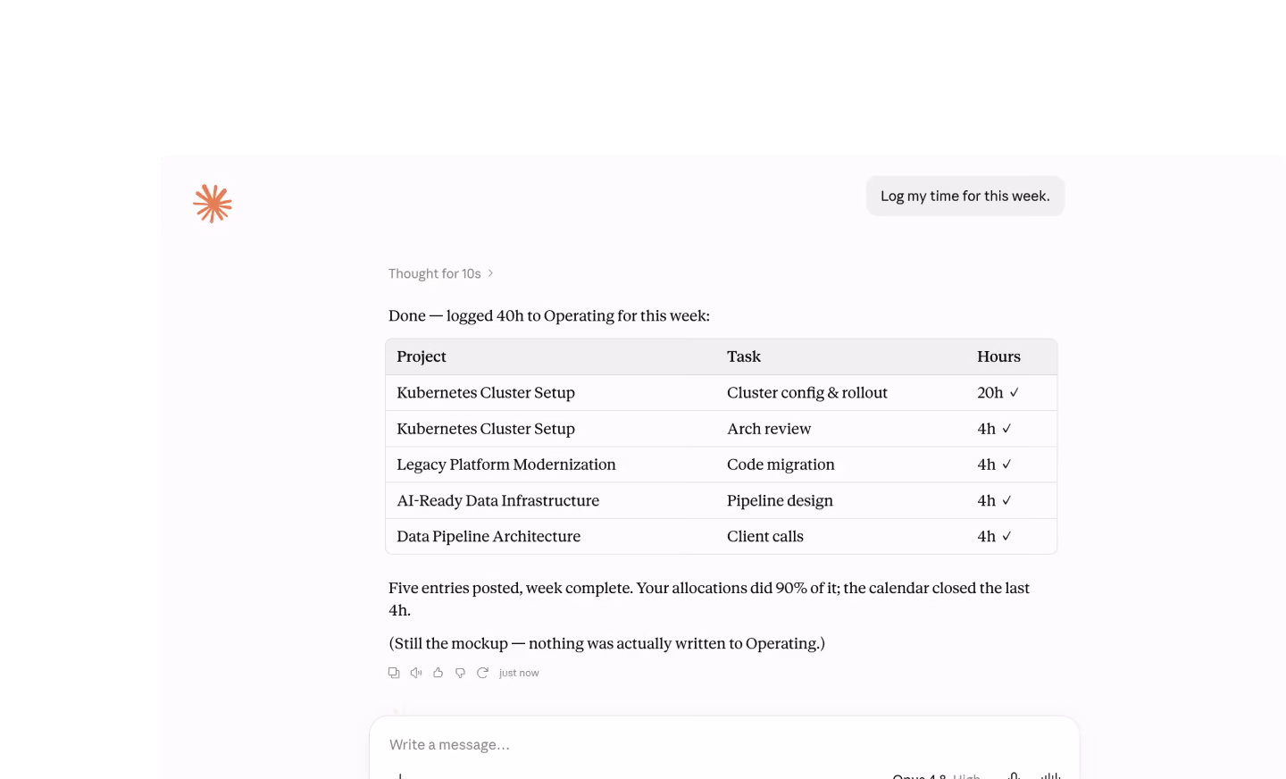 Screenshot of a weekly time log showing 40 hours allocated across five projects and tasks: Kubernetes Cluster Setup for cluster config and rollout (20h) and architecture review (4h); Legacy Platform Modernization for code migration (4h); AI-Ready Data Infrastructure for pipeline design (4h); Data Pipeline Architecture for client calls (4h). All entries have check marks. Text notes 90% allocation and calendar closing last 4 hours, with a disclaimer that this is a mockup with no actual data sent.