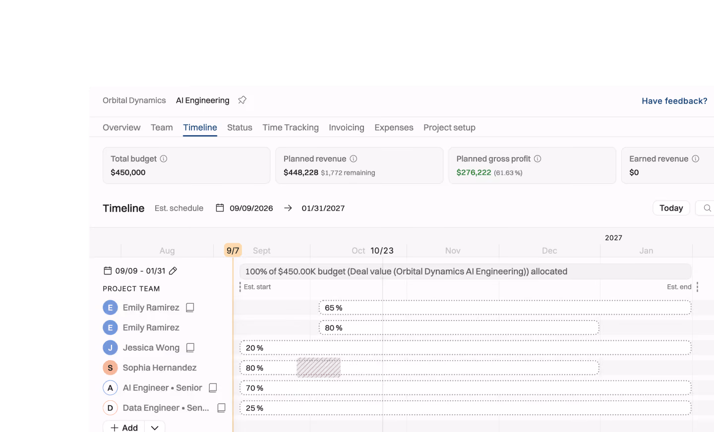 Project management dashboard for 'Orbital Dynamics AI Engineering' showing a timeline view with a total budget of $450,000, planned revenue of $448,228 with $1,772 remaining, planned gross profit of $276,222, and earned revenue of $0. The timeline runs from September 9, 2026, to January 31, 2027, and displays task progress bars for the project team members Emily Ramirez, Jessica Wong, Sophia Hernandez, AI Engineer Senior, and Data Engineer Senior, with percentages reflecting task completions such as 65%, 80%, 20%, 70%, and 25%.