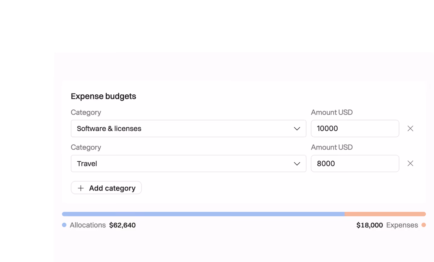 Expense budgets form with two categories: Software & licenses with amount 10,000 USD, and Travel with amount 8,000 USD, plus a button to add category; below is a progress bar showing Allocations at 62,640 USD and Expenses at 18,000 USD.