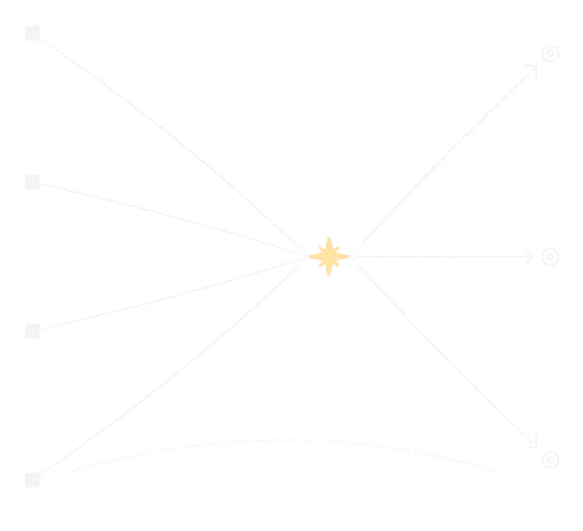 Diagram illustrating AI at the center with arrows pointing out to various fields it is changing: software consulting, sales, development, data analysis, and customer support.