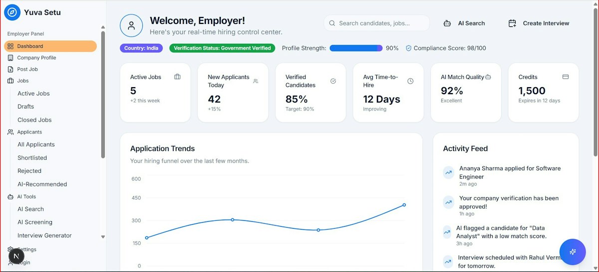 Dashboard showing CRM trends and key metrics