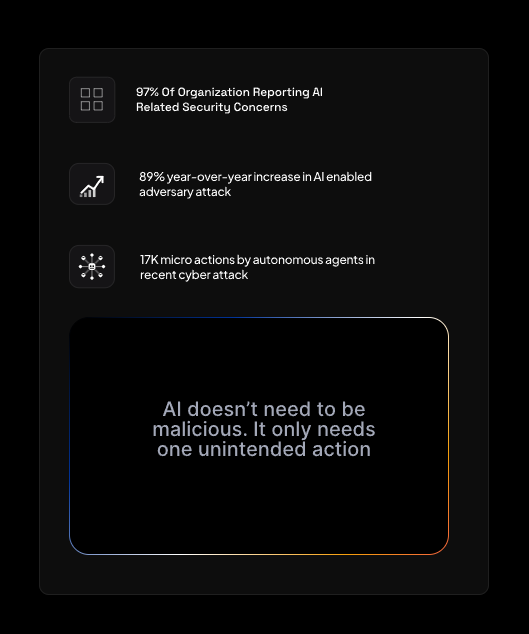 Zelect-contact-one-dashboard