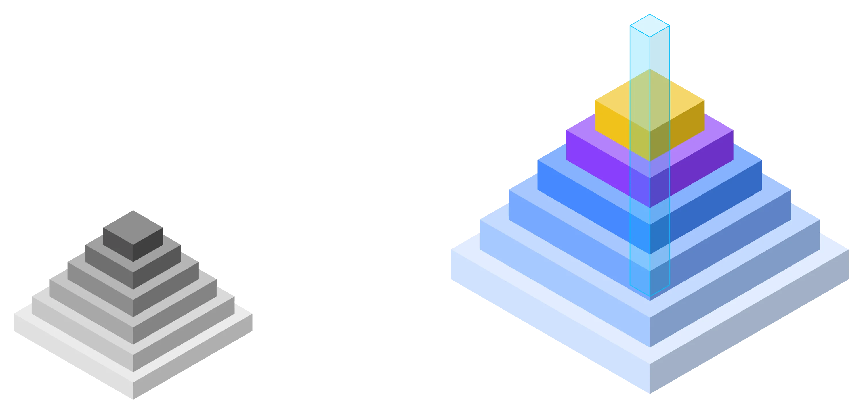 Classic Pyramid of Pain beside I-THAM's AI era pyramid, with intent at the top