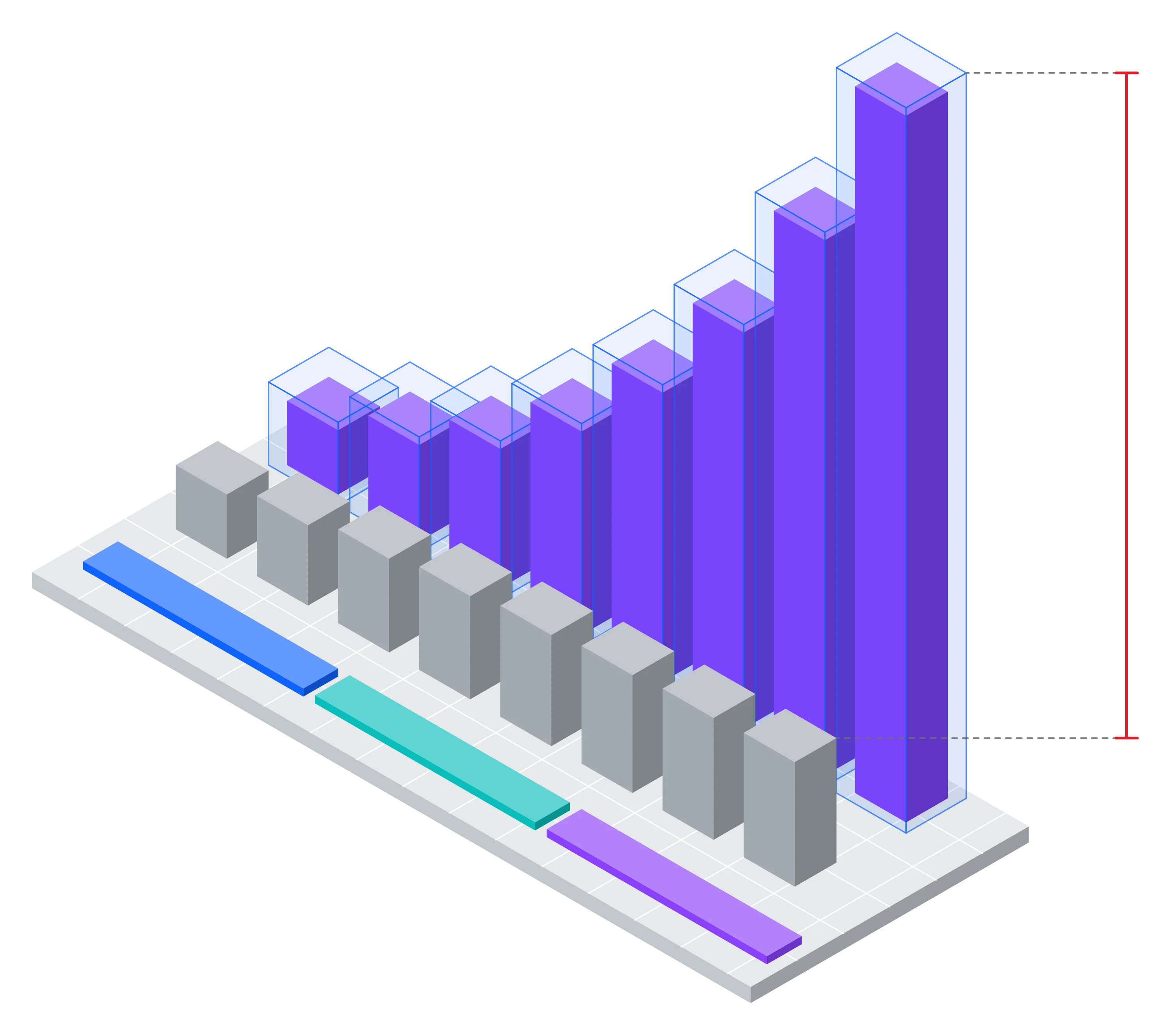 Isometric chart: AI capability rising faster than traditional security coverage, with I-THAM assurance keeping pace
