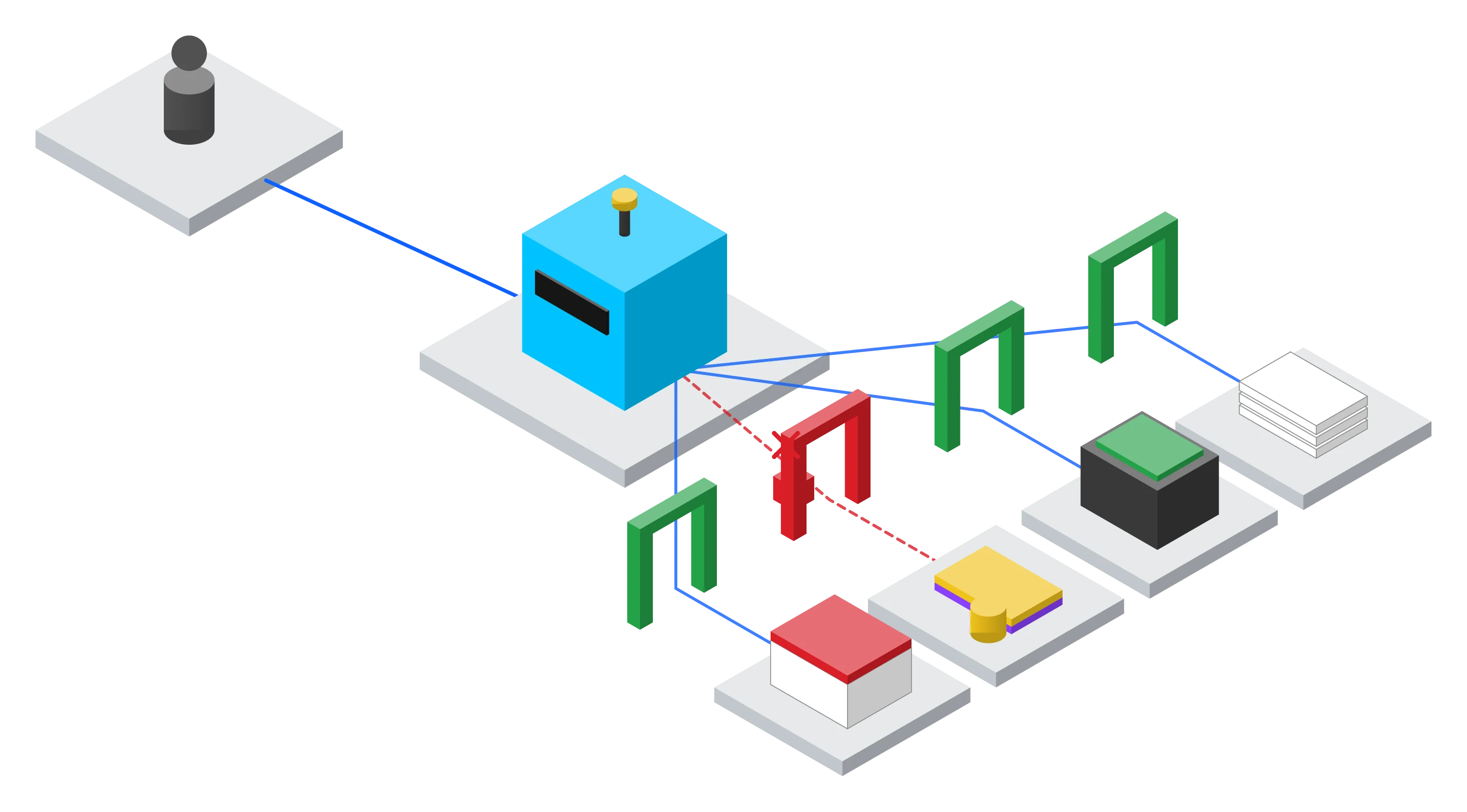 Isometric scene of a person delegating to an AI agent, with a checkpoint verifying each action