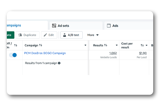 Campaign results