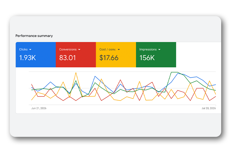 Campaign results screenshot