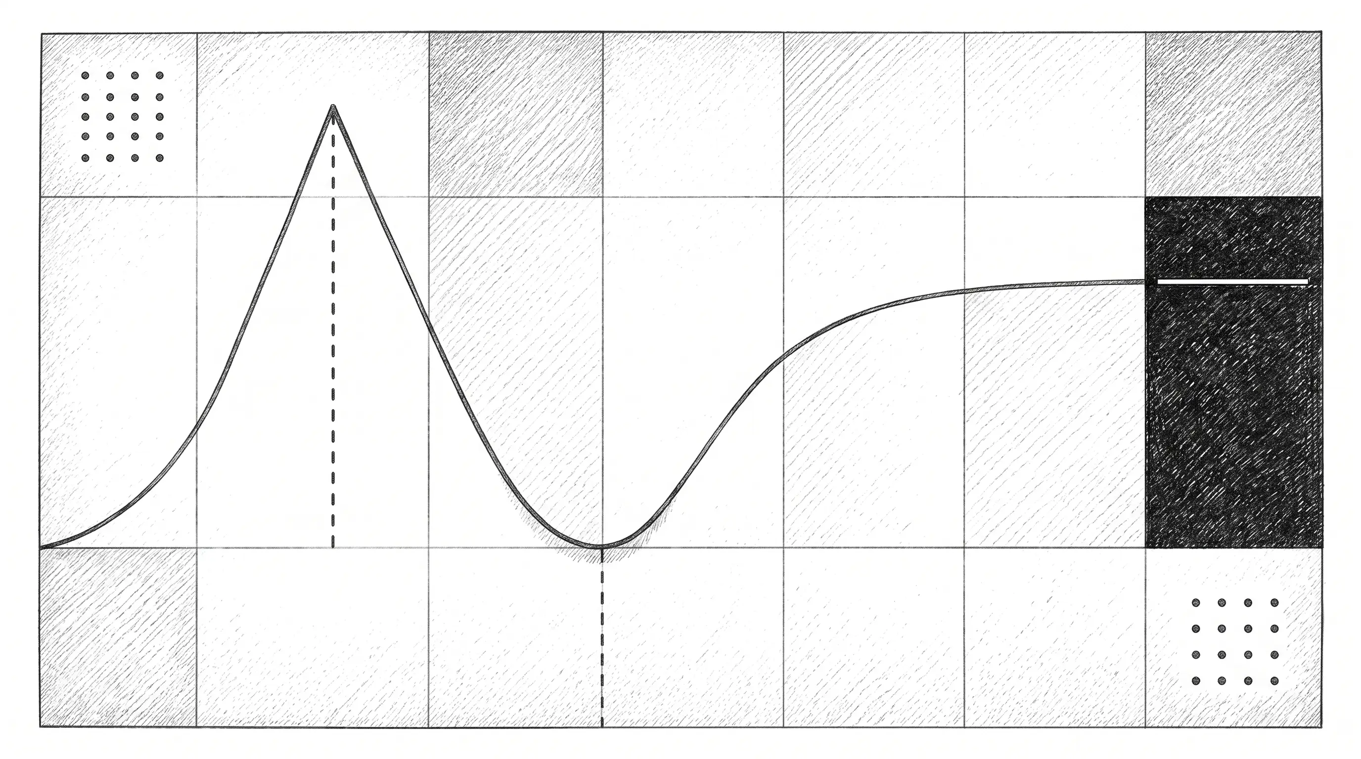 Hand-drawn technical diagram of a curve rising to a sharp peak, falling into a deep trough, then levelling into a long plateau in a blacked-out cell