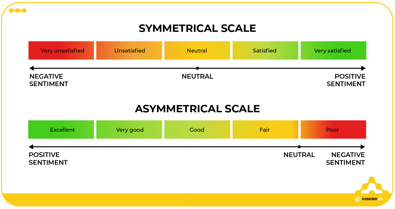 Symmetrical vs asymmetrical scales in feedback surveys.