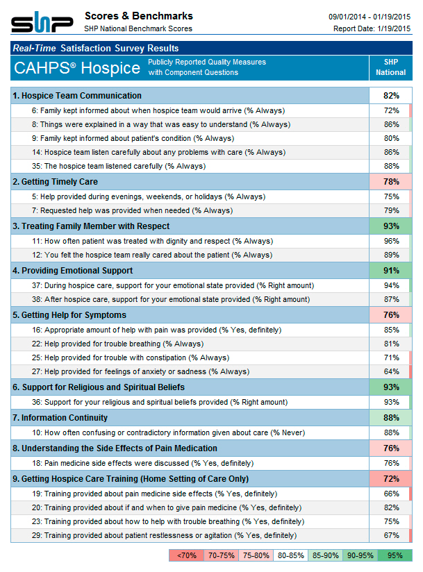 CAHSP report example for hospice care.