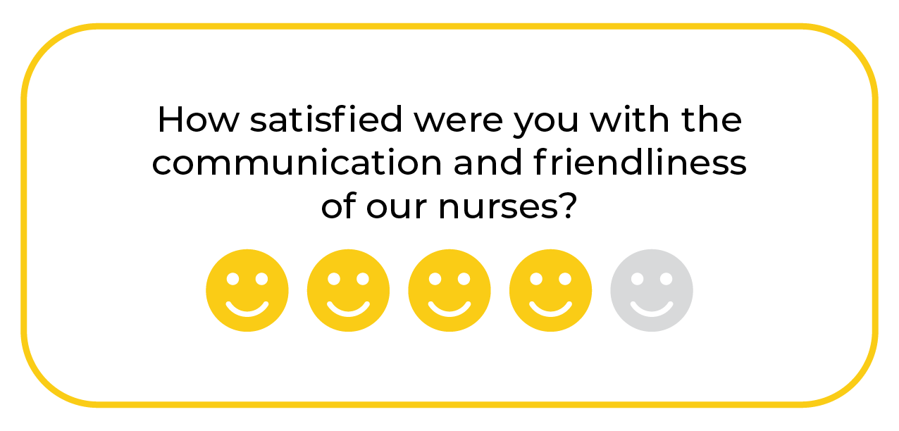 Example of using smilies in healthcare feedback surveys.