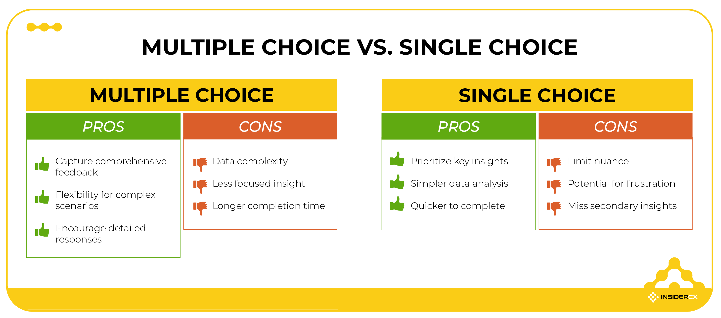 Multiple vs single choice questions pros and cons.