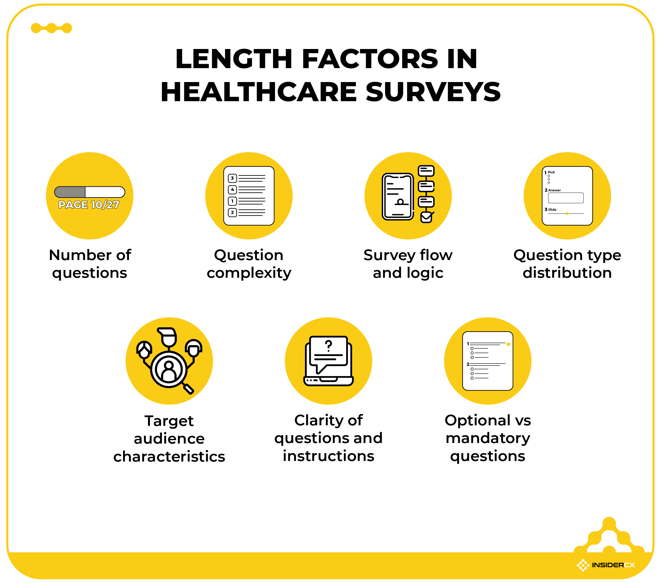A list of factors that impact the length of a survey.