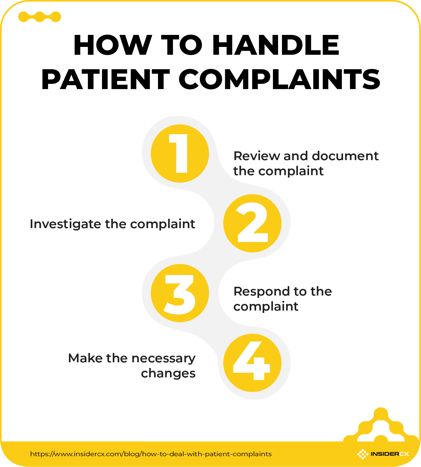 Steps that outline how to deal with a patient complaint.