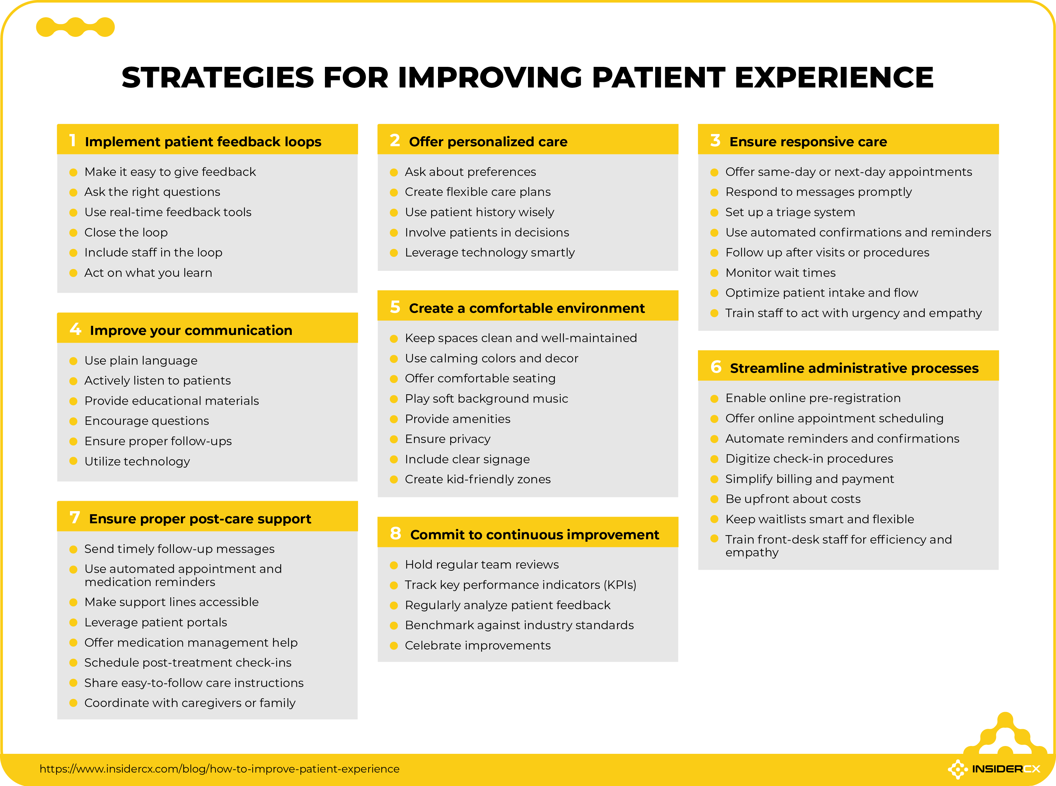 List of strategies for improving patient experience.