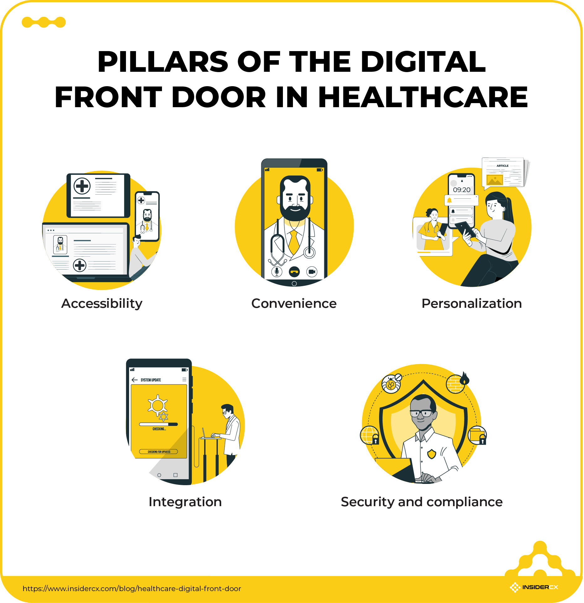 The elements of digital front door in healthcare.