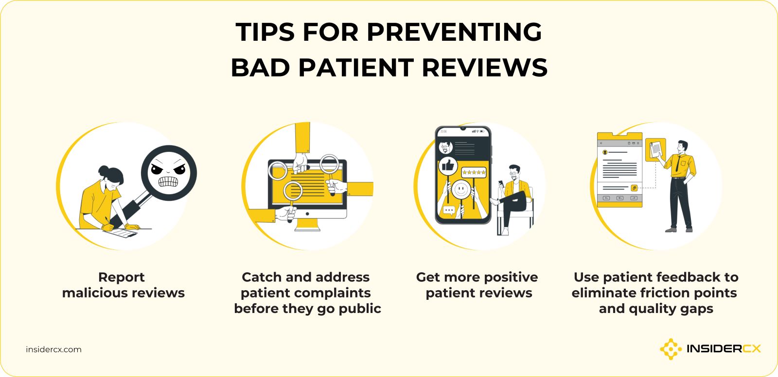 A list of four key tips for preventing bad patient reviews.