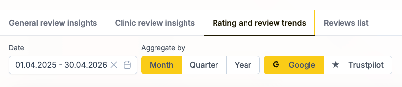 InsiderCX clinic review monitoring snapshot.