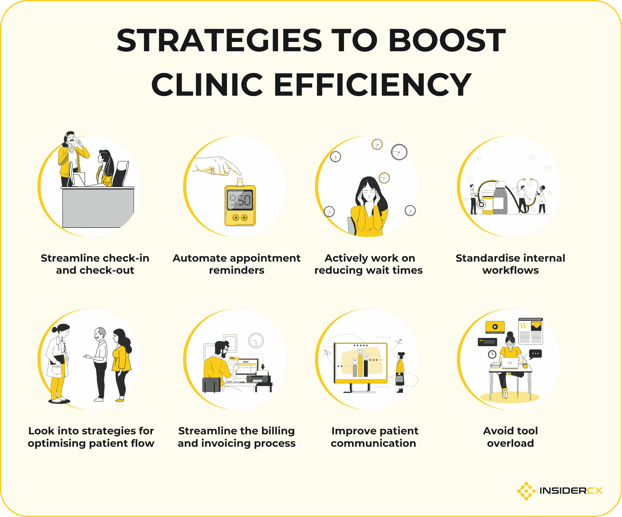 A list of eight strategies for improving clinic efficiency.