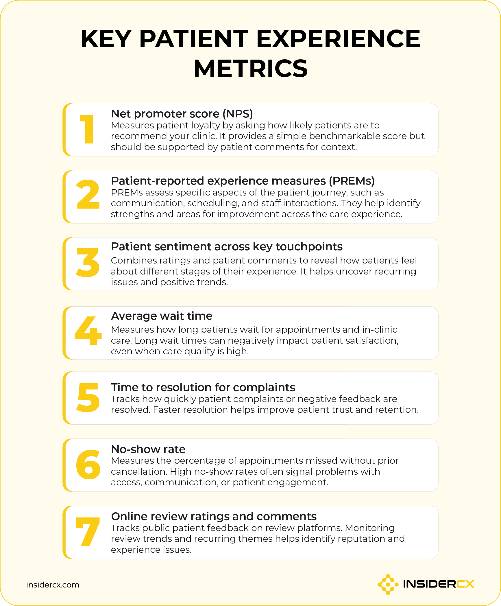 A list of 7 key patient experience metrics, including NPS, PREMs, wait time, no-show rate, and more.