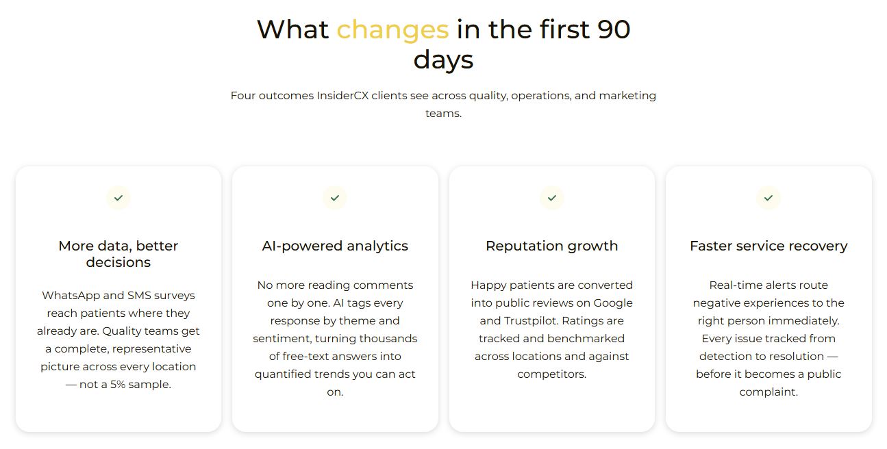 Outcomes of implementing and using the InsiderCX platform.