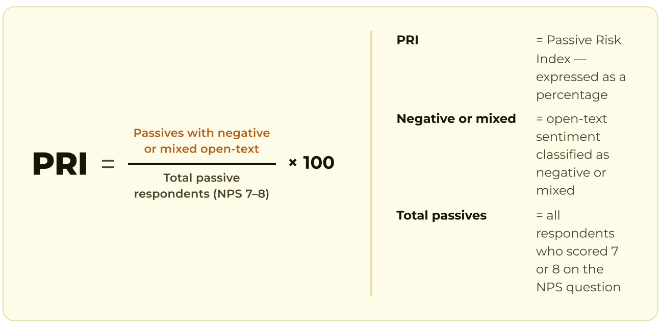 An explanation of the Passive Risk Index (PRI) metric.