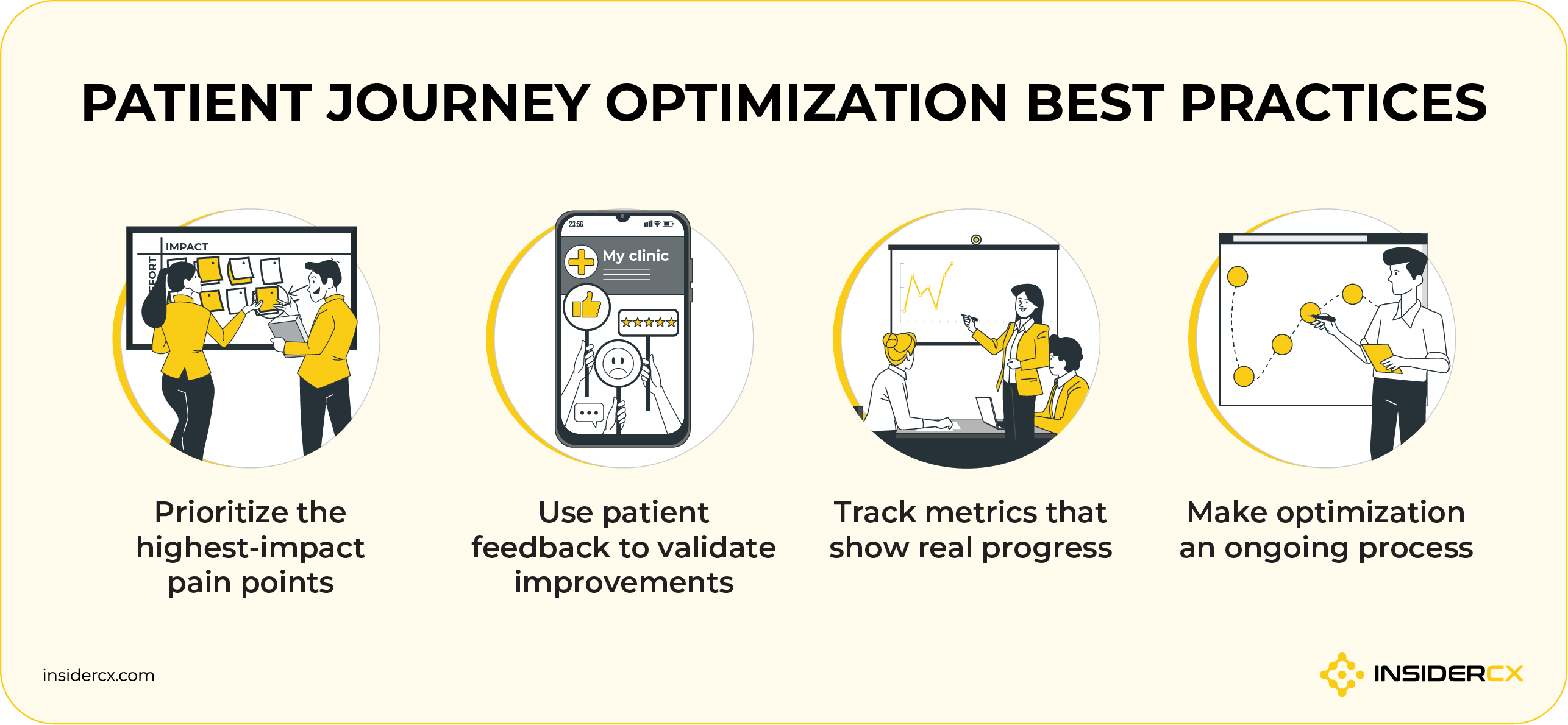 A list of patient journey optimization best practices.