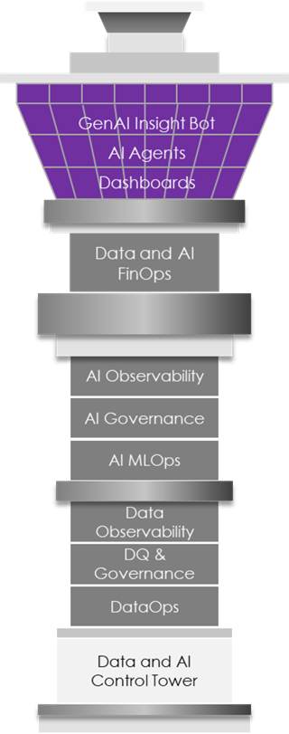 The Path to Trust – Data and AI Control Towers