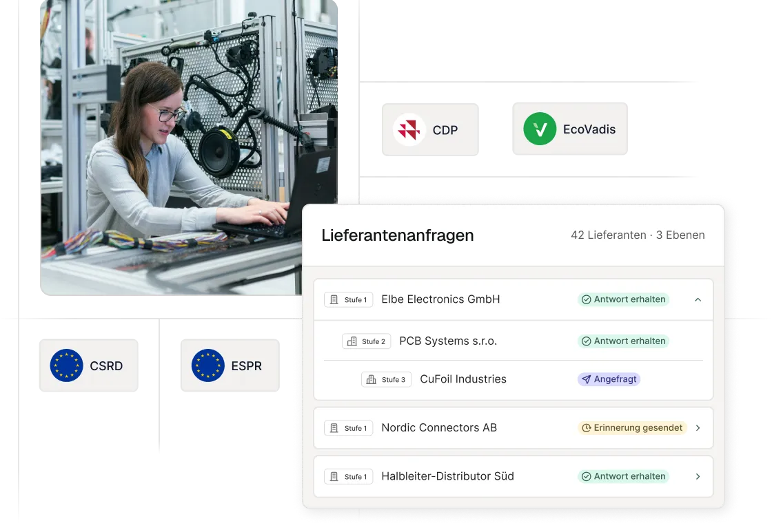 Ingenieurin am Laptop prüft Kabelbaum; rechts Dialogfenster mit Lieferantenanfragen und EU-Compliance-Logos.