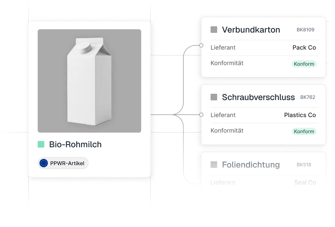 Milchverpackung-Card links mit Verbindungen zu drei Komponenten-Karten (Verbundkarton, Schraubverschluss, Foliendichtung)