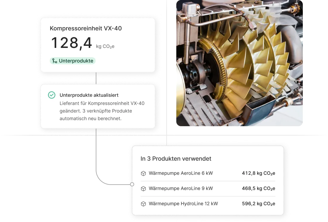 Technische Visualisierung: Kompressoreinheit VX-40 mit CO2e-Wert 128,4 kg, verbundenen Produkten und Turbinenansicht